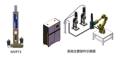 动力电池-单组份涂胶系统:MVP13